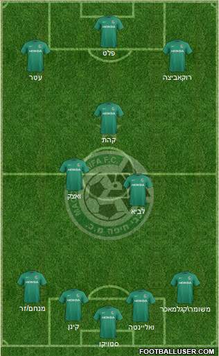 Maccabi Haifa Formation 2016