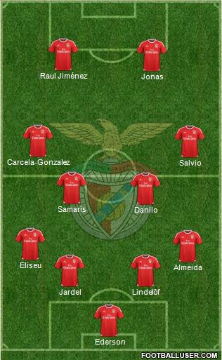 Sport Lisboa e Benfica - SAD Formation 2016