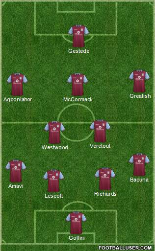 Aston Villa Formation 2016