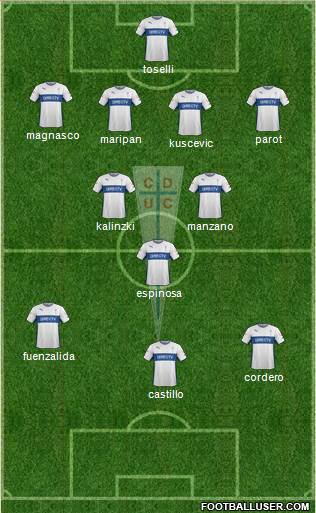 CD Universidad Católica Formation 2016