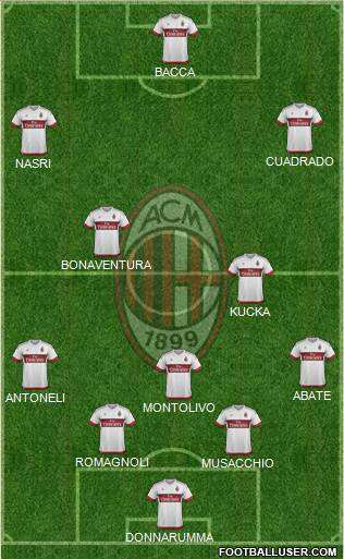 A.C. Milan Formation 2016