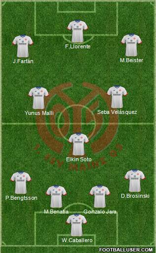 1.FSV Mainz 05 Formation 2016