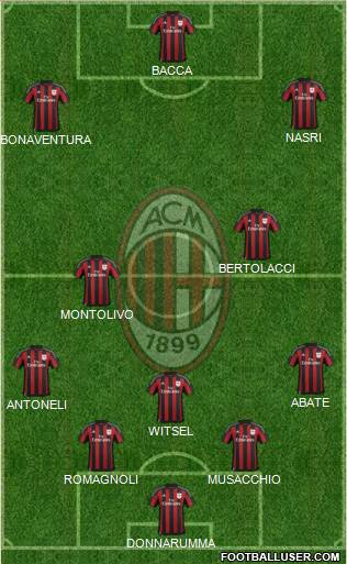 A.C. Milan Formation 2016