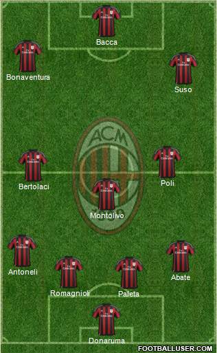 A.C. Milan Formation 2016