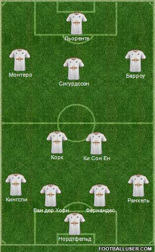 Swansea City Formation 2016