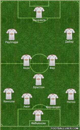 Swansea City Formation 2016