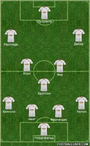 Swansea City Formation 2016