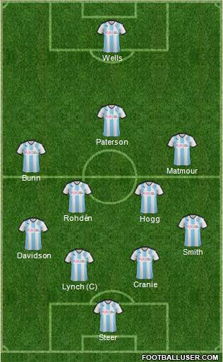 Huddersfield Town Formation 2016