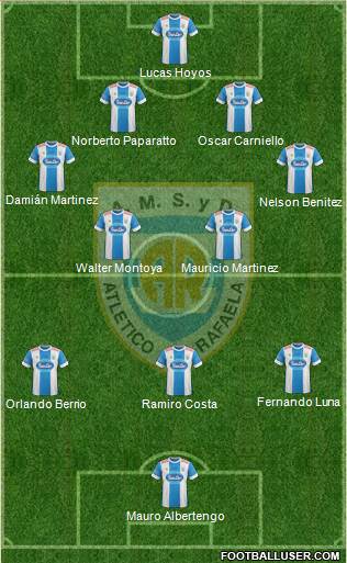 Atlético Rafaela Formation 2016