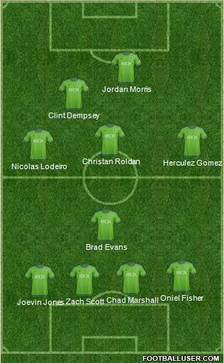 Seattle Sounders FC Formation 2016