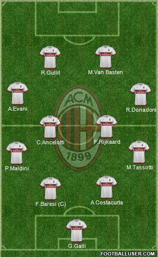 A.C. Milan Formation 2016