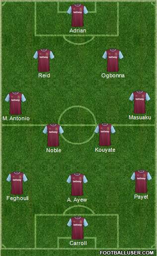 West Ham United Formation 2016