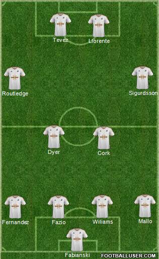 Swansea City Formation 2016