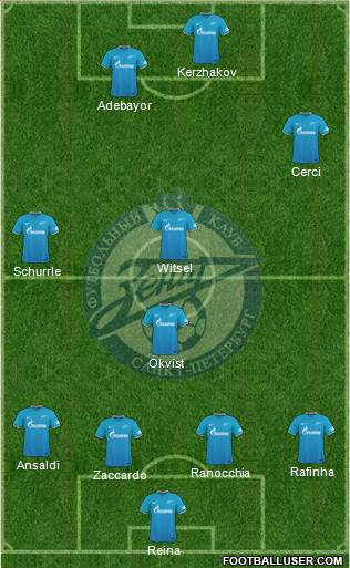 Zenit St. Petersburg Formation 2016