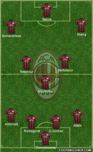 A.C. Milan Formation 2016