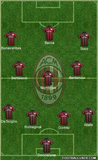 A.C. Milan Formation 2016