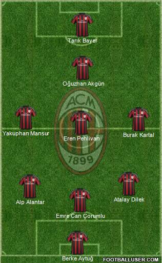 A.C. Milan Formation 2016