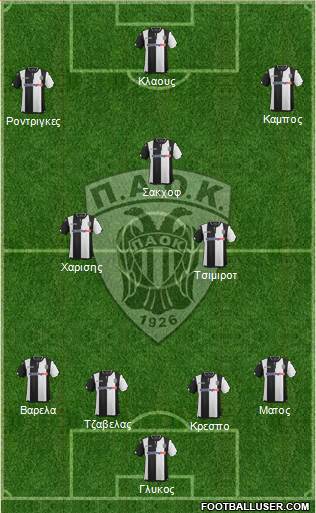 AS PAOK Salonika Formation 2016