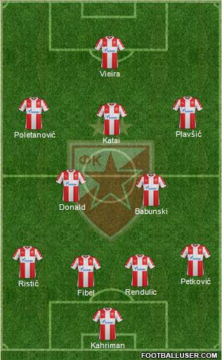 FC Red Star Belgrade Formation 2016