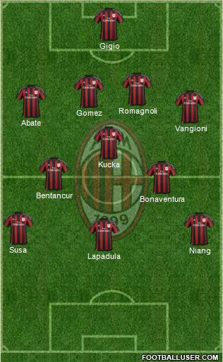 A.C. Milan Formation 2016