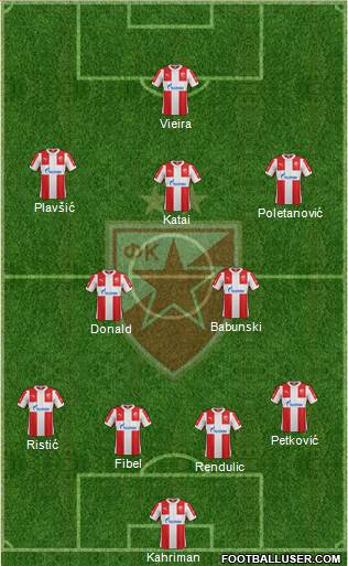 FC Red Star Belgrade Formation 2016