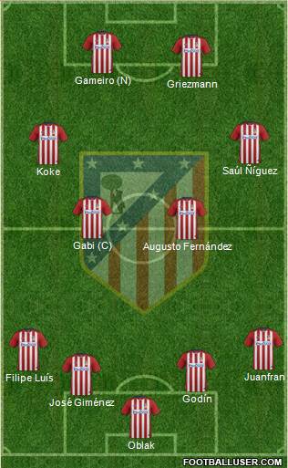 Atlético Madrid B Formation 2016