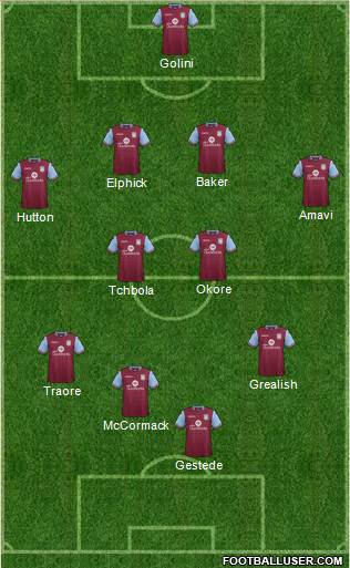 Aston Villa Formation 2016