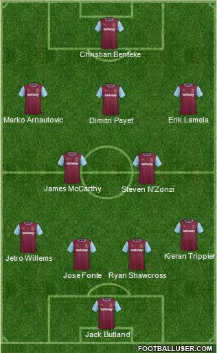 West Ham United Formation 2016