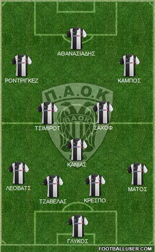 AS PAOK Salonika Formation 2016