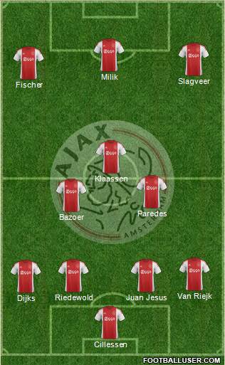 AFC Ajax Formation 2016