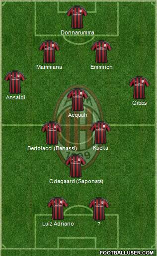 A.C. Milan Formation 2016