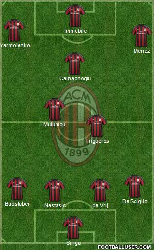 A.C. Milan Formation 2016