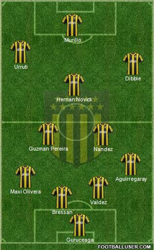 Club Atlético Peñarol Formation 2016