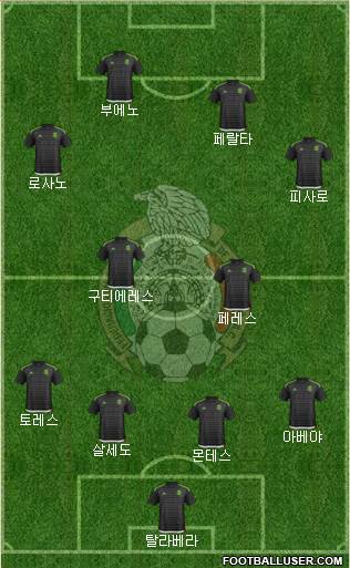 Mexico Formation 2016