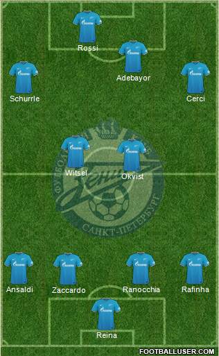 Zenit St. Petersburg Formation 2016