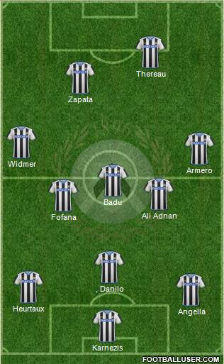 Udinese Formation 2016