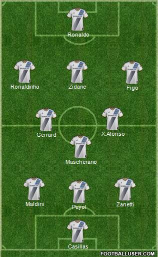 Los Angeles Galaxy Formation 2016