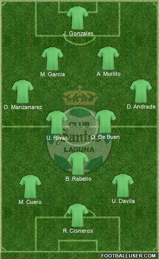 Club Deportivo Santos Laguna Formation 2016