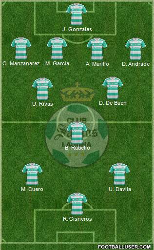 Club Deportivo Santos Laguna Formation 2016