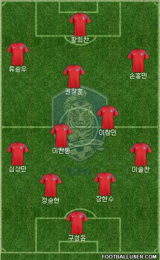 South Korea Formation 2016