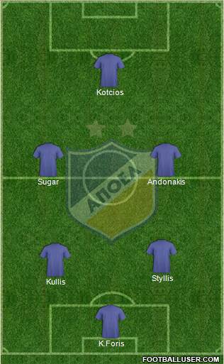 APOEL Nicosia Formation 2016