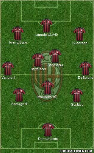 A.C. Milan Formation 2016