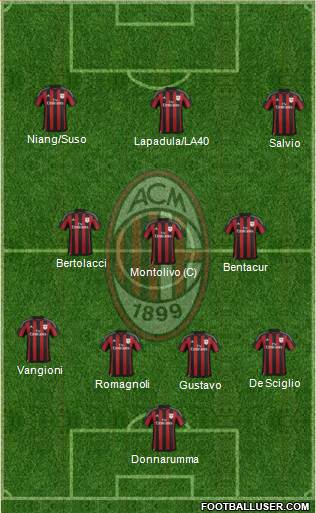 A.C. Milan Formation 2016