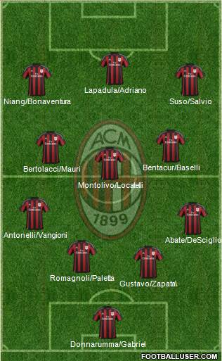 A.C. Milan Formation 2016