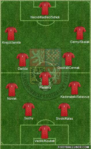 Czech Republic Formation 2016