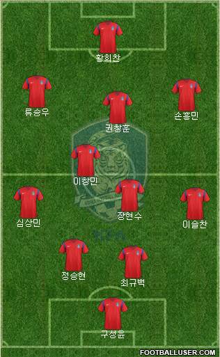 South Korea Formation 2016