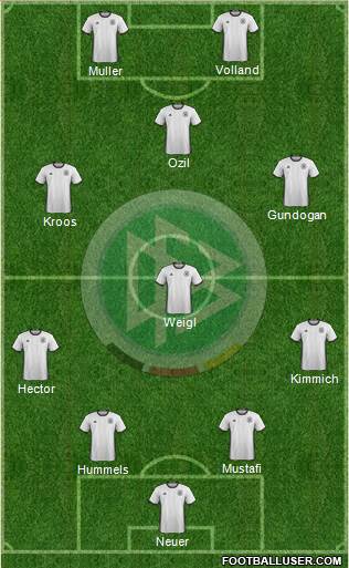 Germany Formation 2016