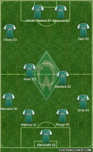 Werder Bremen Formation 2016