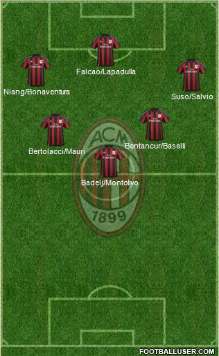 A.C. Milan Formation 2016