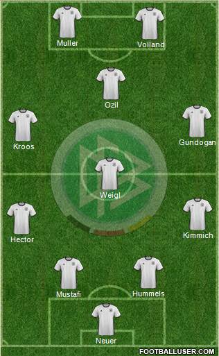 Germany Formation 2016